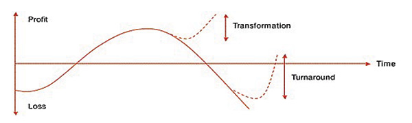 Leading change